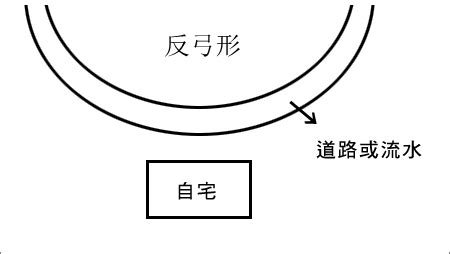 玉帶環腰意思|環抱有情，玉帶環腰